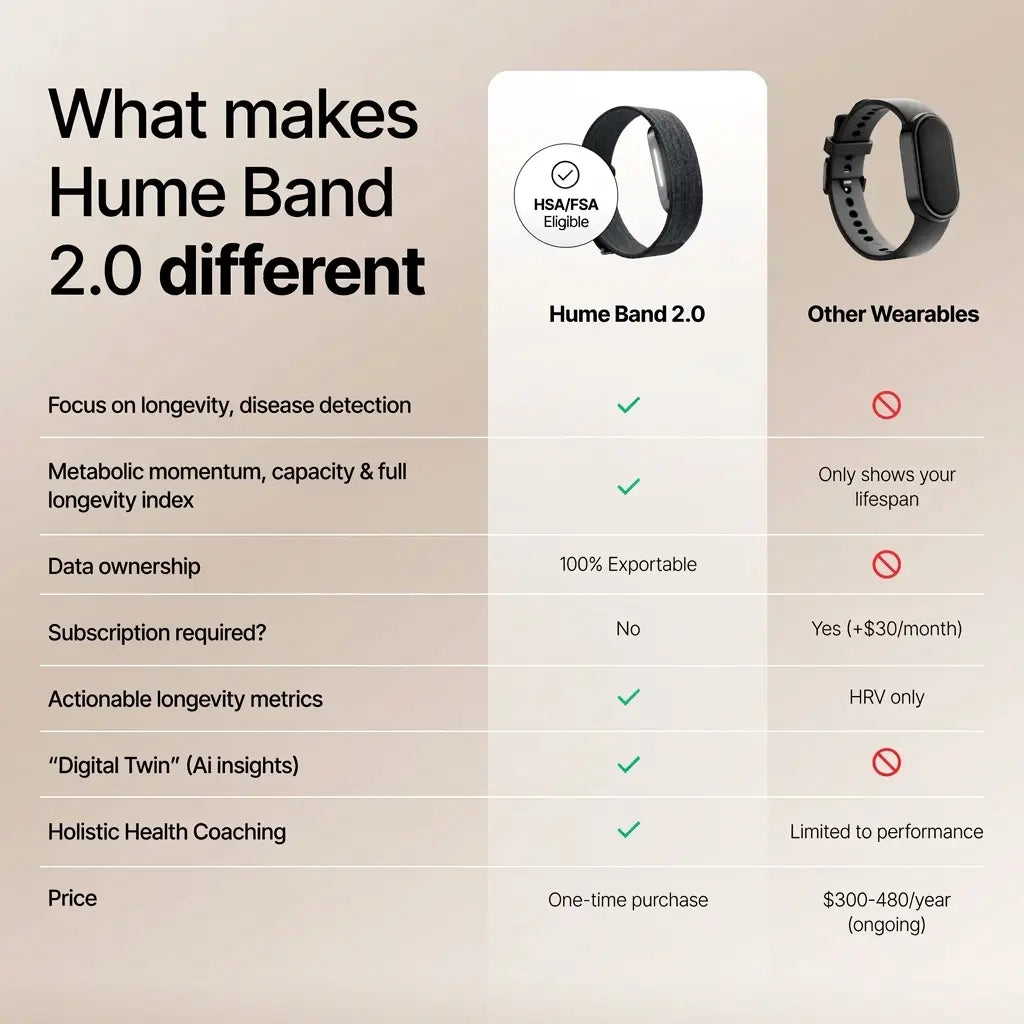 Hume Health Band 2.0
